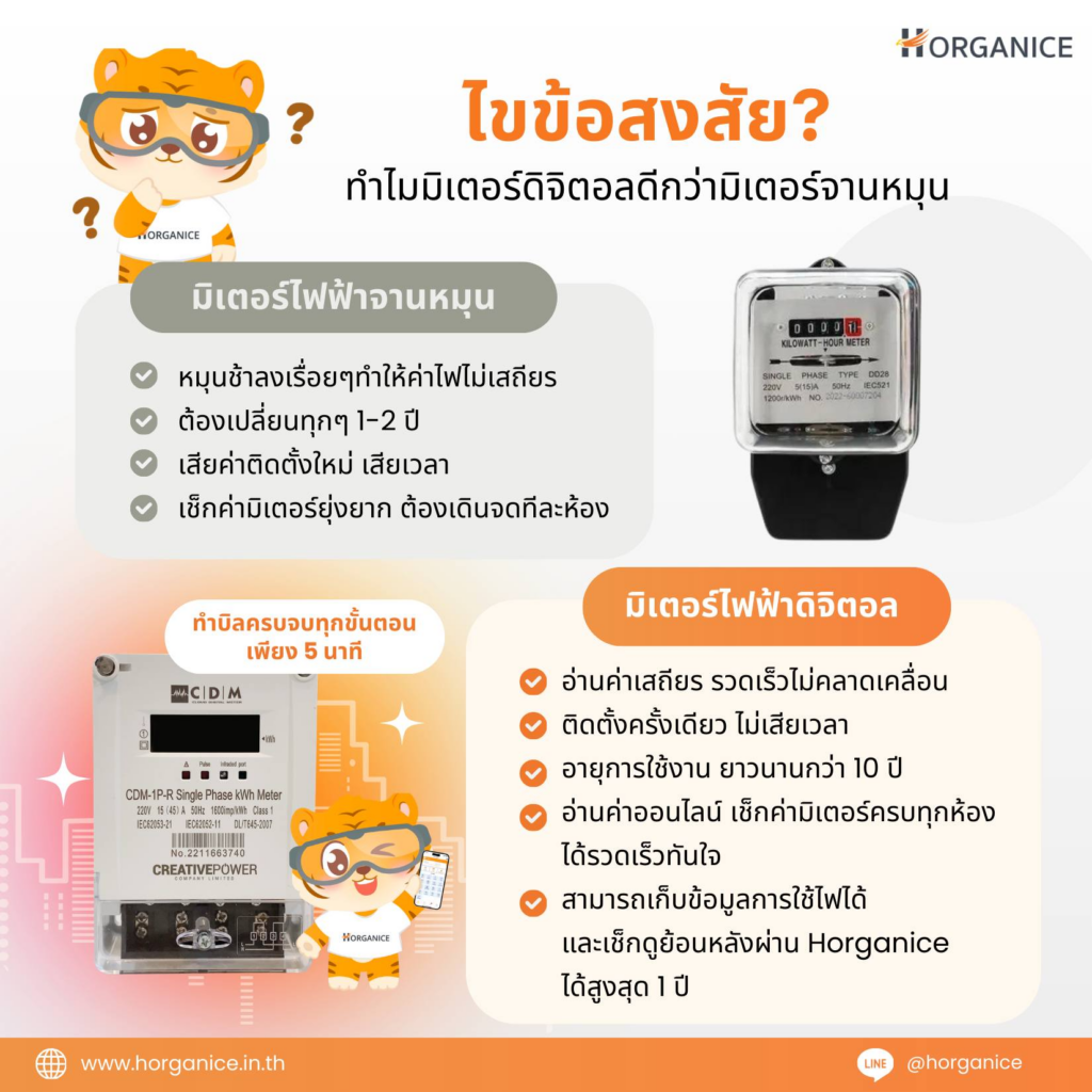 ติดมิเตอร์ไฟแบบไหนคุ้ม