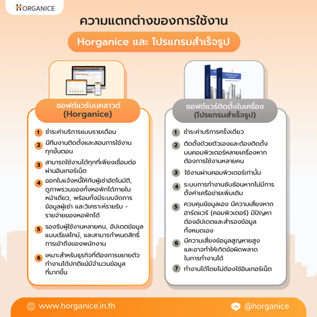 ซอฟต์แวร์